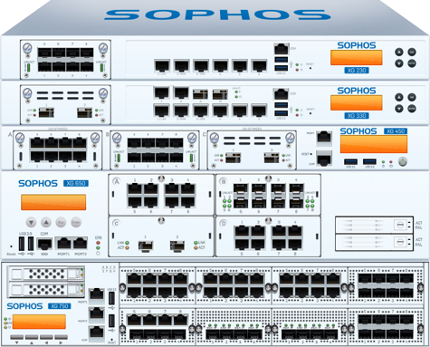 SOPHOS XG Firewall