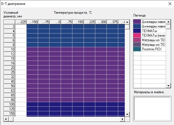Площадь трубы под покраску