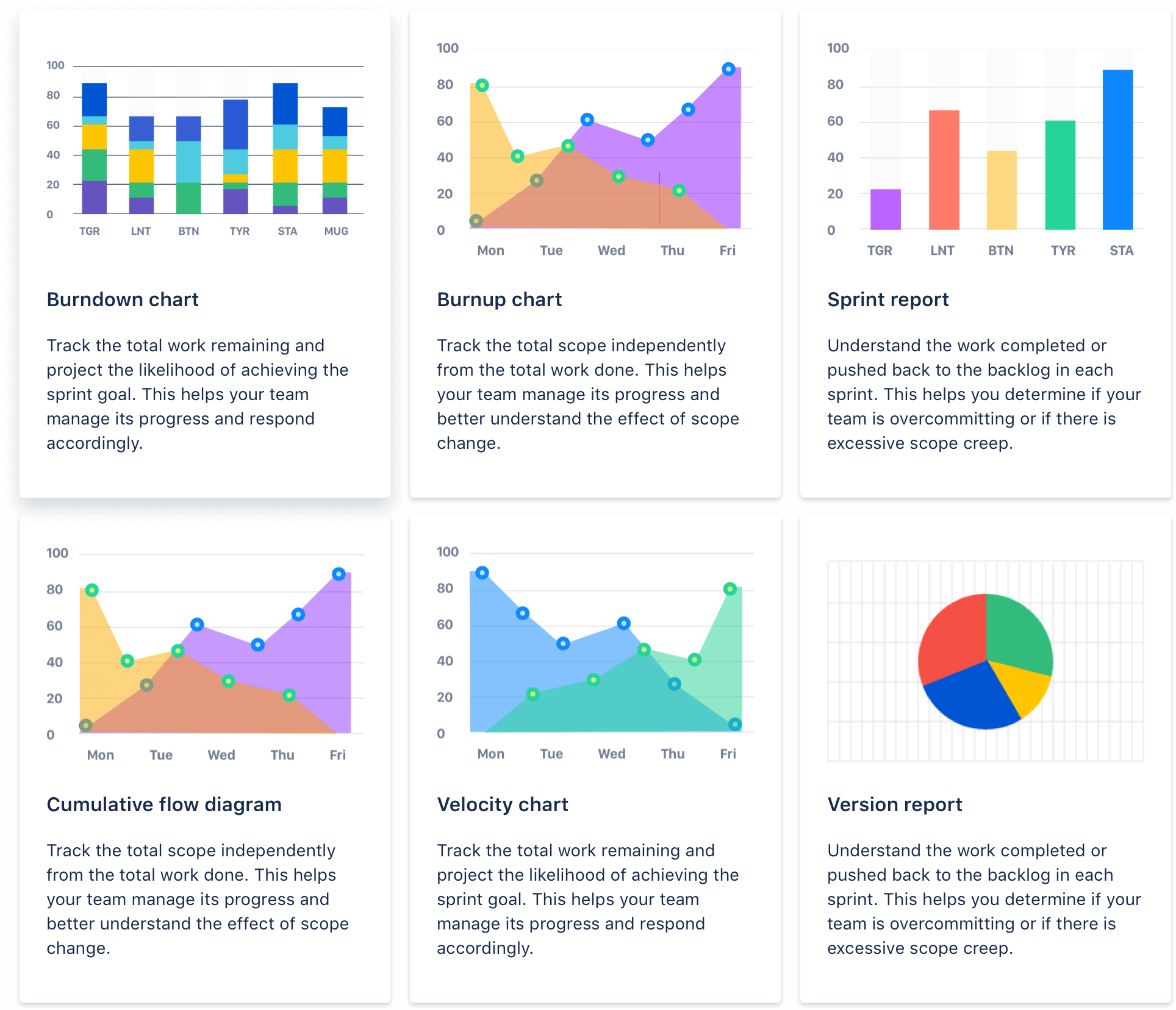 Jira Software