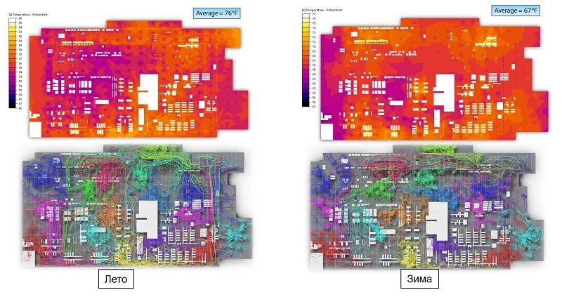 Autodesk CFD