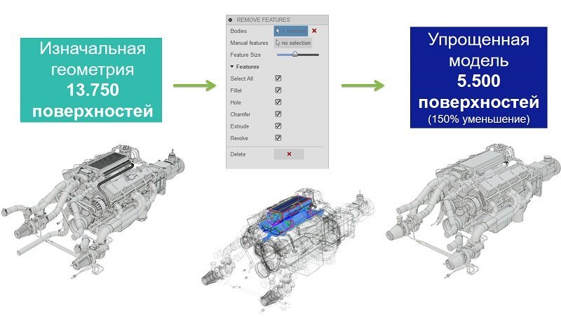 Autodesk CFD