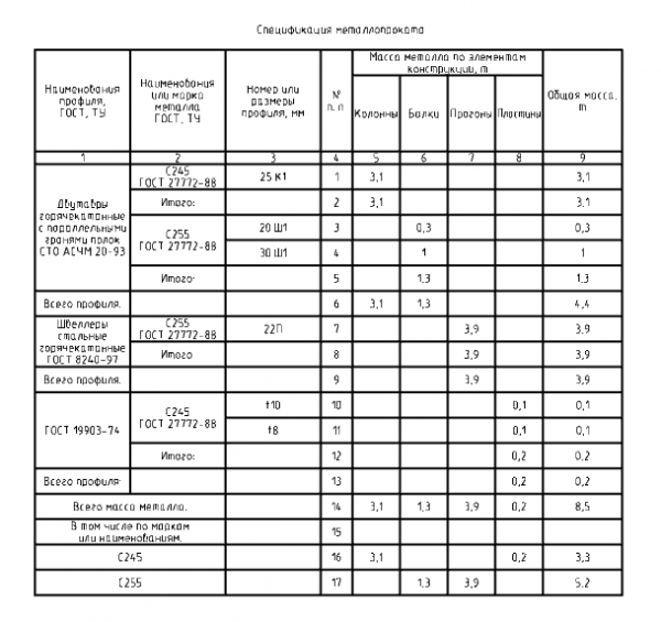 Спецификация металлопроката