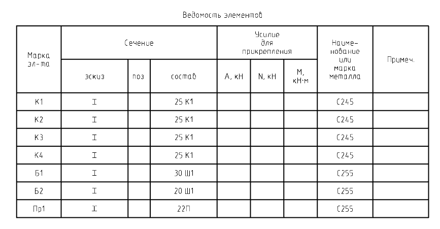 Ведомость элементов