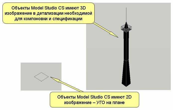 Model StudioCS Молниезащита