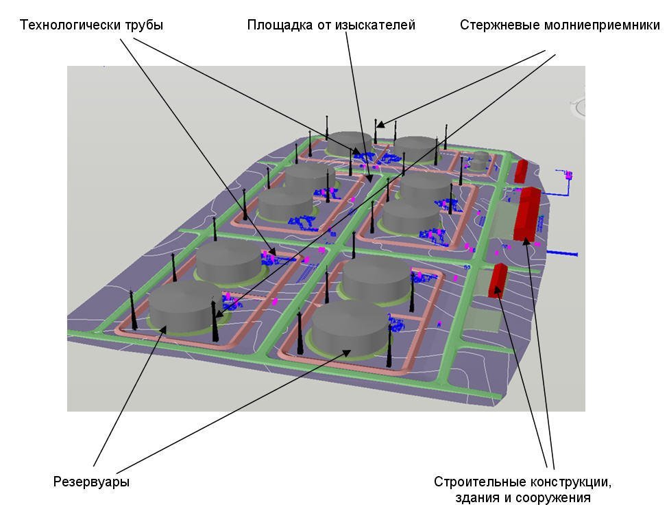 Model StudioCS Молниезащита