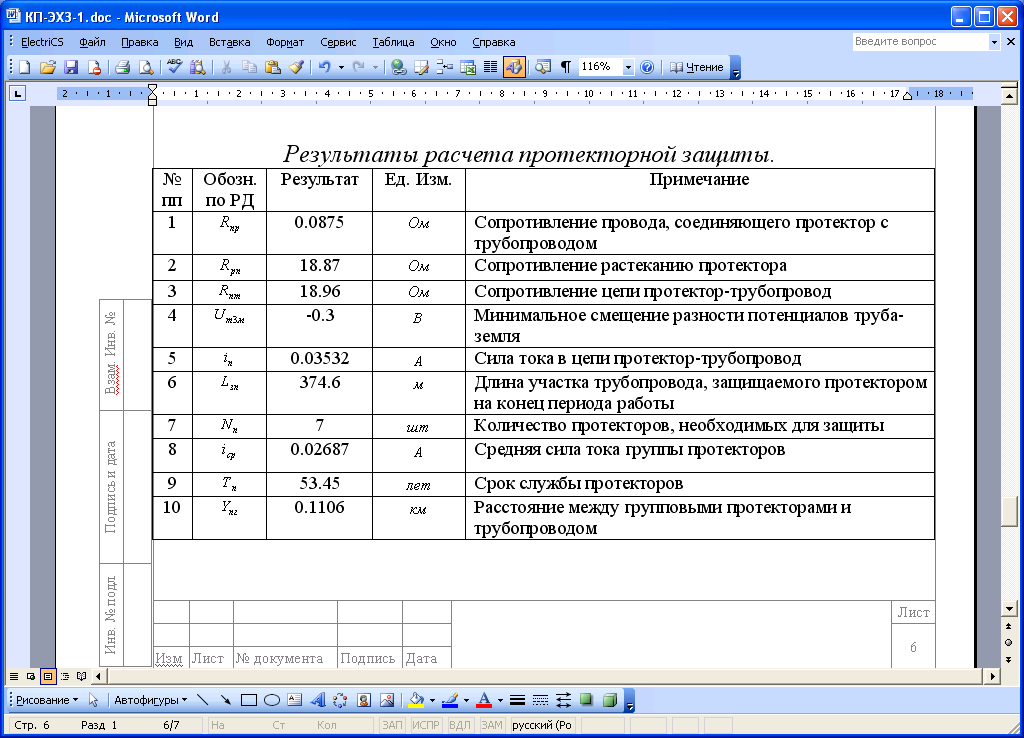 Результаты расчета протекторной защиты