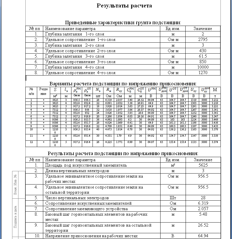 Результаты расчета заземления подстанций