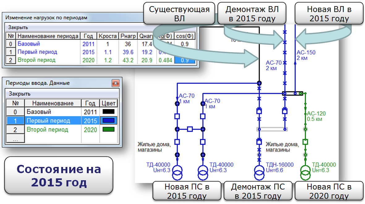 Расчет на перспективу