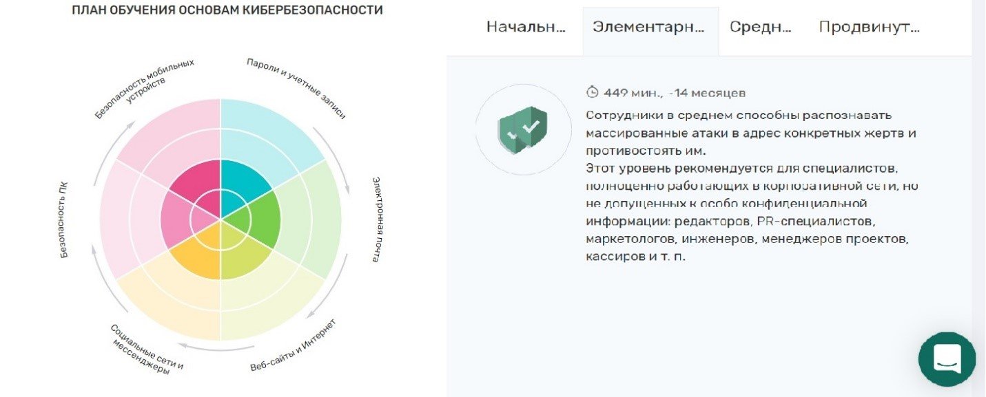 Kaspersky ASAP