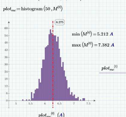 Mathcad