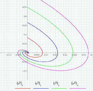 Mathcad