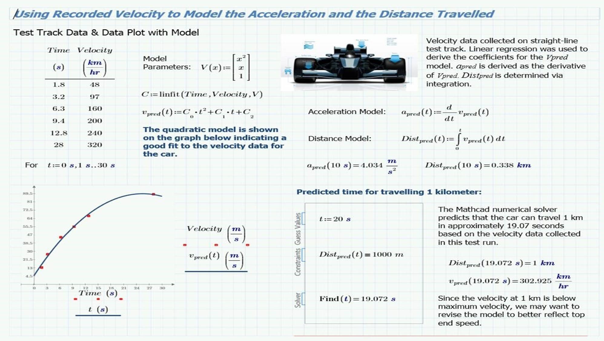 Mathcad