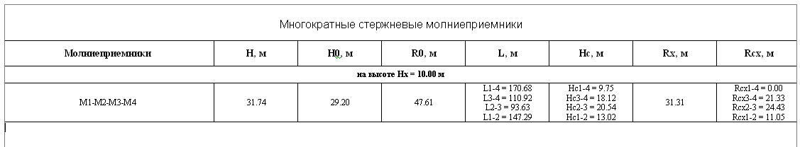 Рис. 11. Результаты расчета в табличном виде