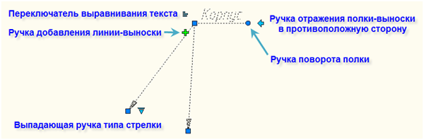 Интеллектуальные «ручки» элемента оформления Интеллектуальные «ручки» элемента оформления