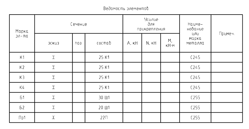 Ведомость элементов 