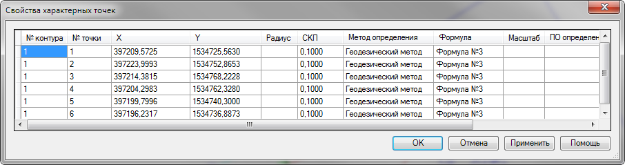 Диалоговое окно Свойства характерных точек