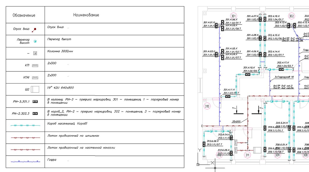 Project StudioCS СКС. Таблица УГО на чертеже