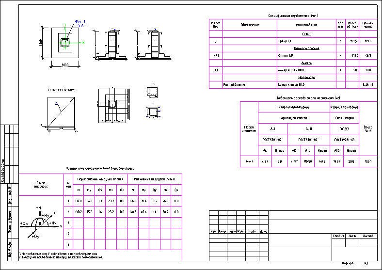 Рабочие чертежи рассчитанного фундамента