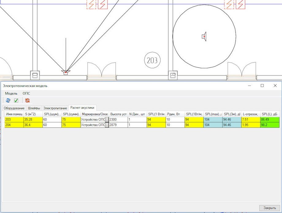 Project StudioCS ОПС. Расчет уровня звука оповещателей в помещении