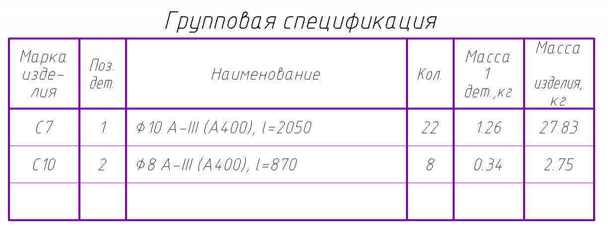 Групповая спецификация