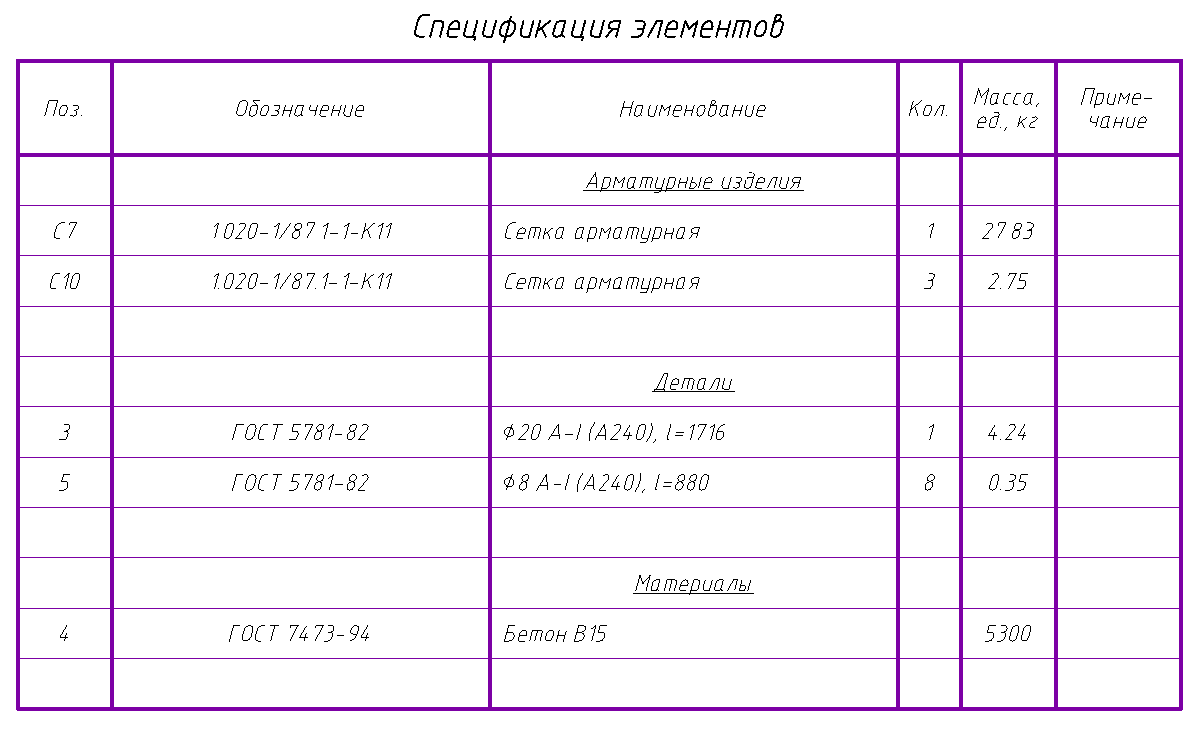 Спецификация элементов