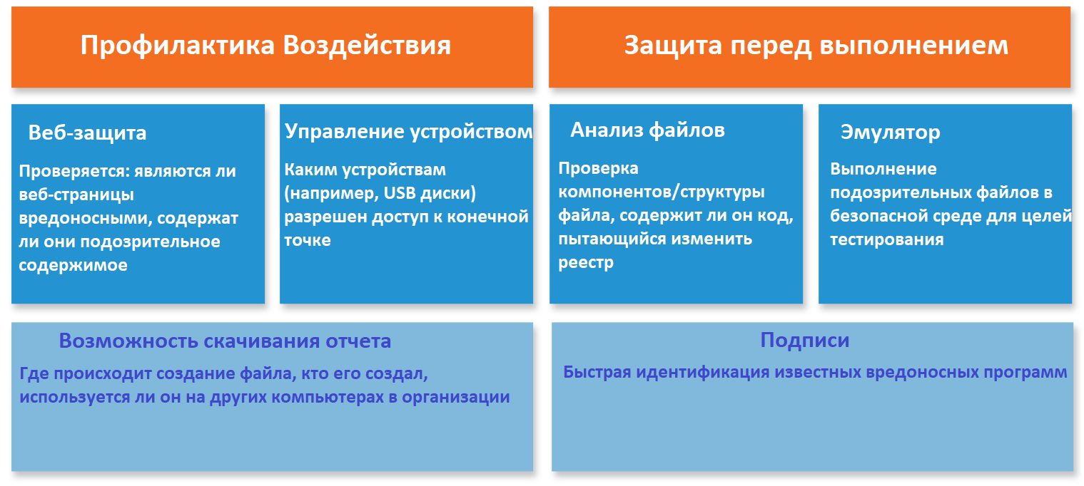 Sophos Endpoint Protection