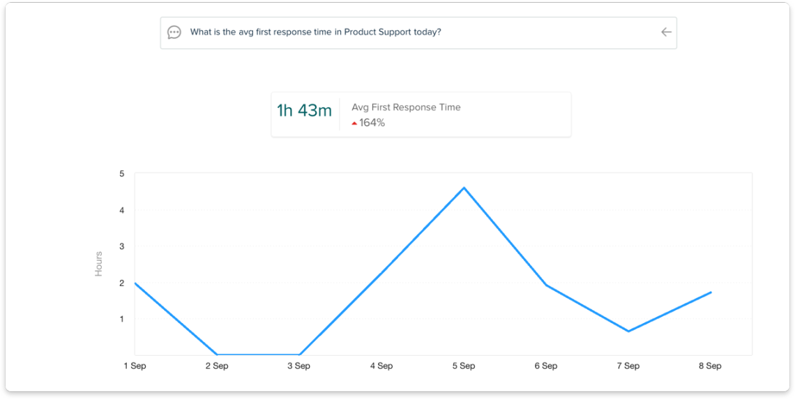 freshdesk