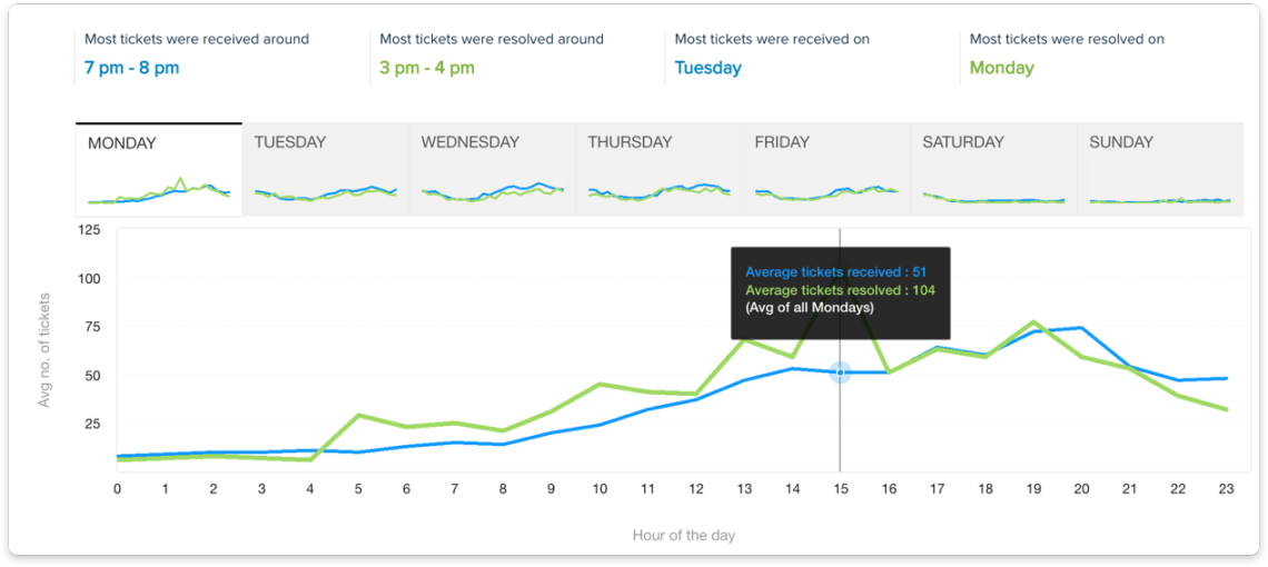 freshdesk