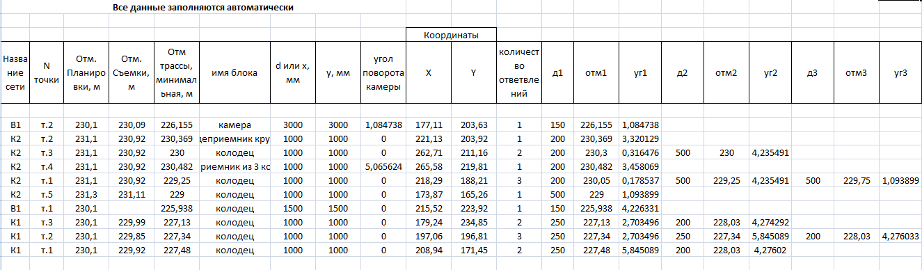 Файл EXCEL "колодцы.xls