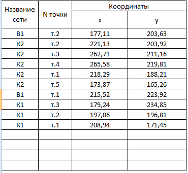 Таблица координат центров всех колодцев плана