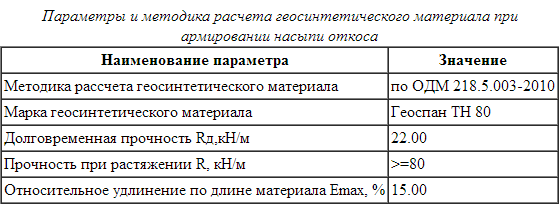 Расчет геосинтетического материала при армировании насыпи откоса