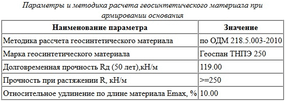 Параметры и методика расчета гоесинтетического материала при армировании основания