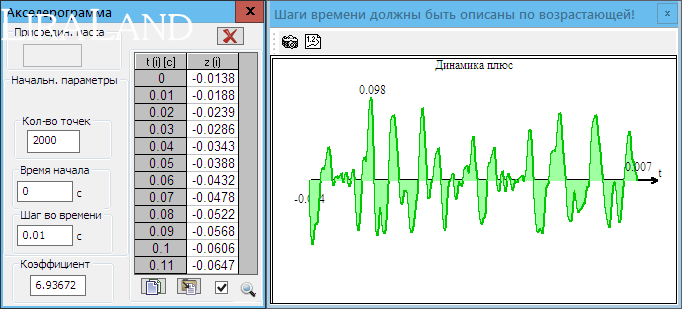 ЛИРА Сапр Динамика во времени