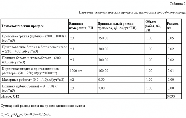 Оформление строительной площадки