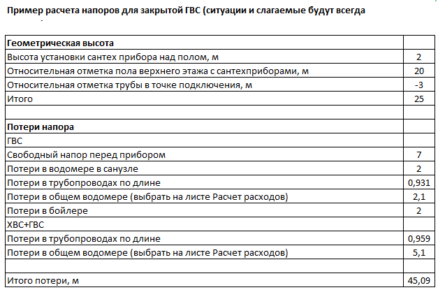 Пример расчета напоров для закрытой ГВС