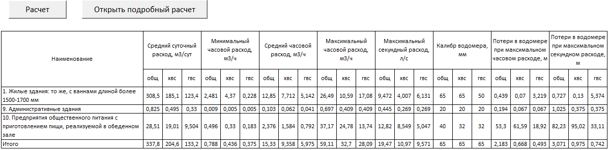 Лист «Расчет расходов»