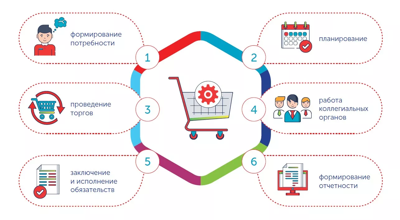 техника формирования потребностей. формирование потребности в продажах. спин в выявлении потребностей. потребность в развитии. формирование потребности в продажах.